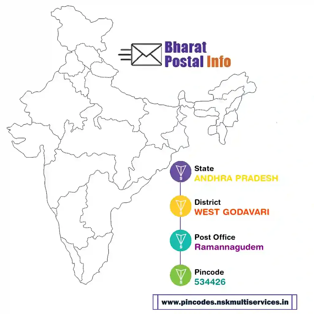 ANDHRA PRADESH-WEST GODAVARI-Ramannagudem-534426